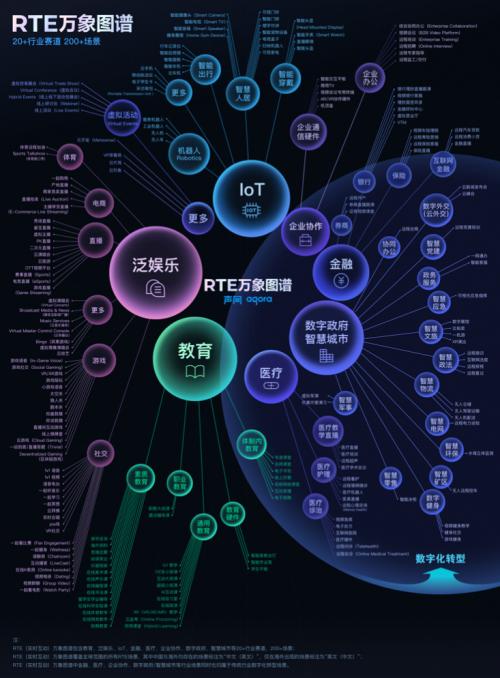 聲網(wǎng)榮膺2021數(shù)字新基建雙項(xiàng)大獎(jiǎng)，助力政企數(shù)字化升級(jí)