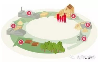 環(huán)保 三亞打起向綠色要效益 大算盤 著力打造生態(tài)循環(huán)農(nóng)業(yè)新模式,綠色發(fā)展撬動(dòng)生態(tài)產(chǎn)業(yè)經(jīng)濟(jì)